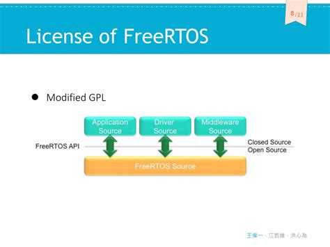 Freertos paid version.  FreeRTOS&trade; Real-time operating system for microcontrolle...