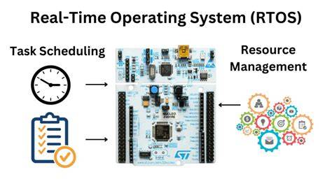 Freertos stm32 example.  About This Repository contains FreeRTOS example tutorials on S...