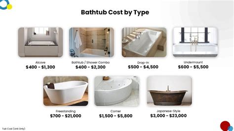 Freestanding tub install cost.  One click cost estimates with local pric...