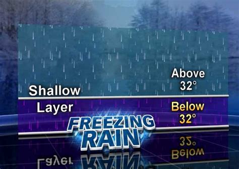 Freezing Rain or Sleet ABC Columbia