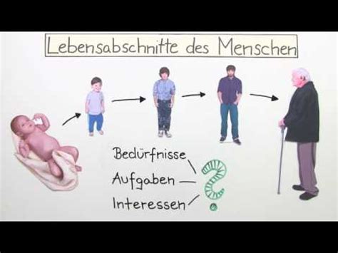 Freiburger vorlesungen zur biologie des menschen. - Deutche bank handbook of portfolio construction.