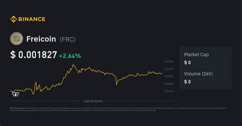 Freicoin price today, FRC marketcap, chart, and info