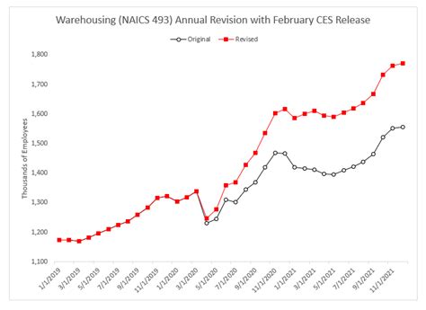 Freight rate hikes over past 2 years unprecedented, …