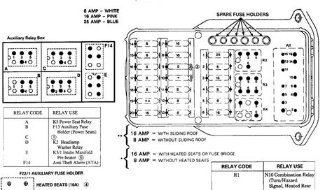 Freightliner Columbia Fuse Panel Diagram
