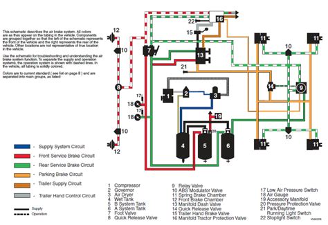 Freightliner Semi Truck Air Brake Lines & Hoses - TRUCKiD.com