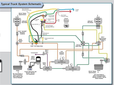 Freightliner air system diagram. Things To Know About Freightliner air system diagram. 