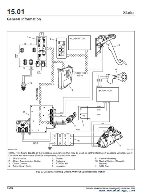 Freightliner columbia parts and labor guide. - Nissan altima complete workshop repair manual 1999.