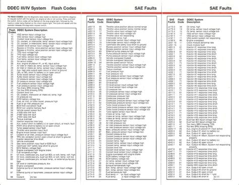 This document provides a list of fault codes for the Bulkhead Module