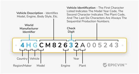 This is the Volvo VIN decoder. Every Volvo car has a unique identifi