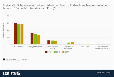 th?q=Freiverkäufliche+Alternativen+zu+inexium+in+Deutschland