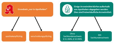 th?q=Freiverkäufliche+Alternativen+zu+petilin+in+Deutschland