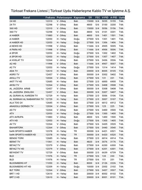 Frekans Listesi Kablo. 