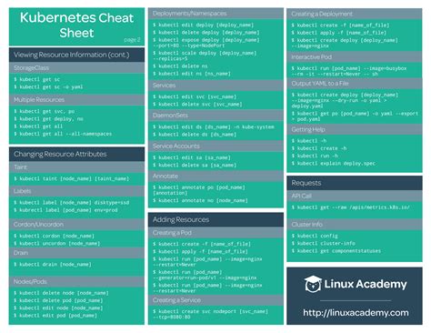 French Cheat Sheet kubectl cheatsheet k8s ibd cheatsheets pods