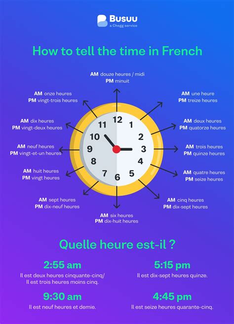 French Conversational Time Flashcards Quizlet