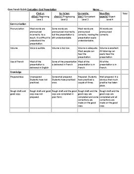 French Course Rubrics - Mme JOSEPHINE-FRANCAIS - Google Sites