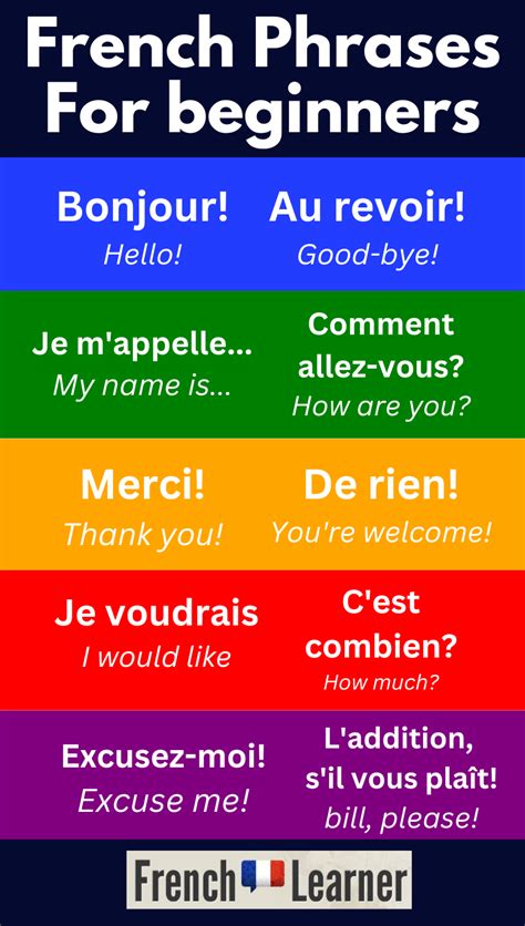 French Expressions, French Language Lessons, French Language Learning