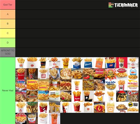 French Fry Tier List Tier List - TierLists.com