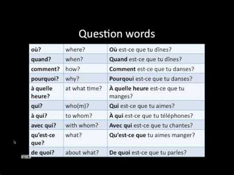 French Grammar: Asking Questions – Interrogative Adverbs