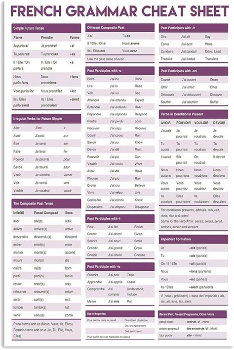 French Grammar Basics Cheat Sheet by marijke Download free from