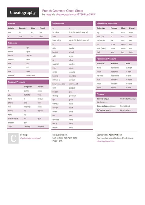 French Grammar Cheat Sheet by magi Download free from Cheatography