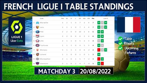 French Ligue 1 - Scores & Fixtures - Football - BBC Sport