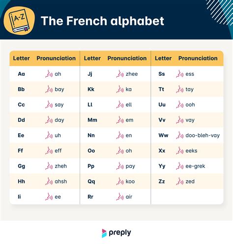 French Word Les Pronunciation