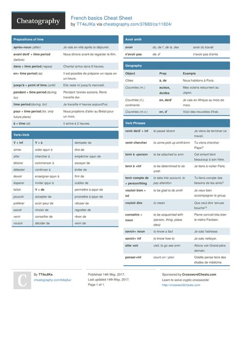 French basics Cheat Sheet by TT4eJIKa