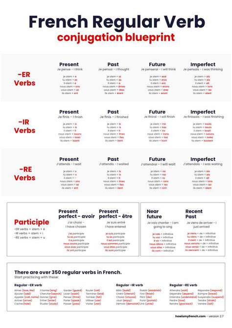 French verb conjugation tables with simple and compound conjugations for 1,400+ French verbs. Abaisser – to lower. Simple and compound conjugations for the regular -er French verb abaisser.. 