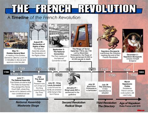 French history month. Things To Know About French history month. 