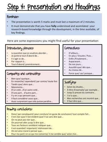 French irp topic ideas - The Student Room