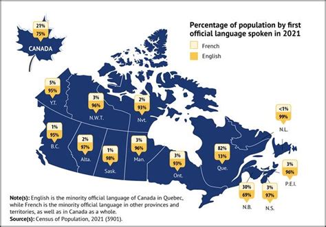 French language education in Alberta – Overview