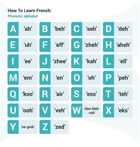 French language learning. Jan 1, 2021 ... French pronunciation can be one of the hardest aspects of learning the french language, so follow along with our native French speaker ... 