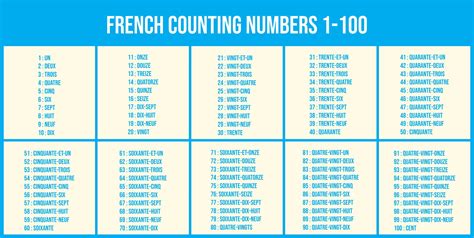 French numbers 1-100. Things To Know About French numbers 1-100. 