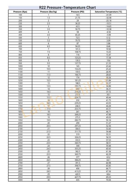 Freon Pressure Temp Chart