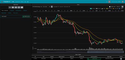 Freqtrade profit. .  <a href=https://crm.santekhstore.ru:443/y4gs/real-flight-simulator.html>oil...