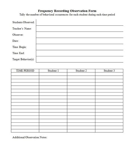 Frequency Recording Observation Form Data collection forms, Behavior
