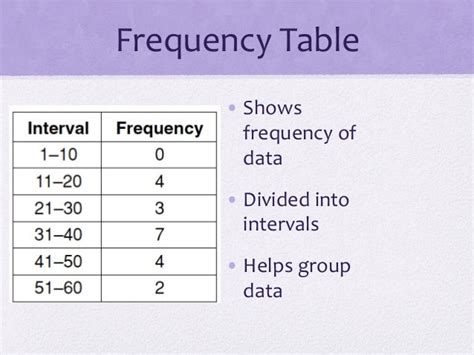 Frequency Table Definition