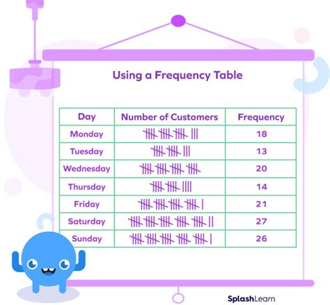 Frequency Table Definition Math Is Fun