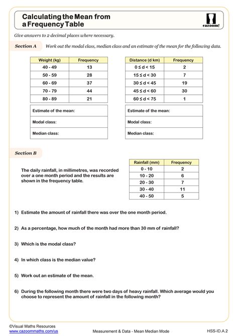 Frequency Table Worksheet for 7th 8th Grade Lesson