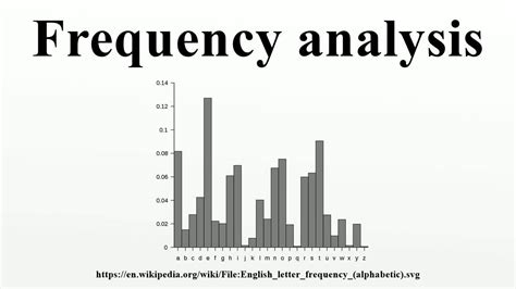 Frequency analysis decoder.  Comparing the frequencies of the letters ...
