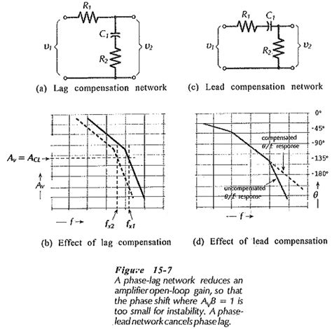 Frequency compensation techniques using current …