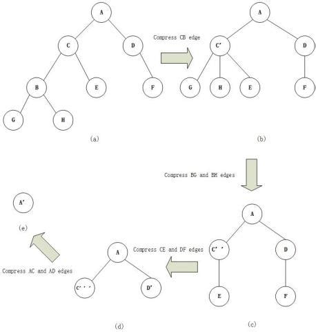 Frequent Subtree Mining Algorithm for Ribonucleic Acid …