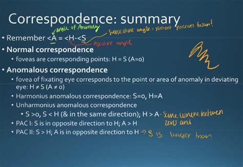 Frequently Asked Questions - Correspondence Rules