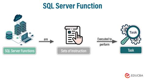 Frequently Asked Questions - Oracle Functions in SQL Server