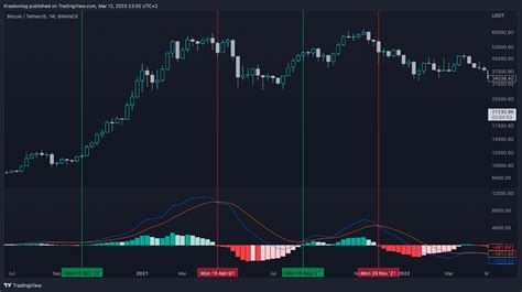 example for crypto