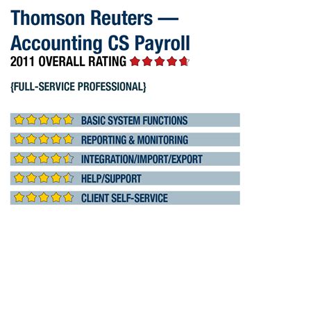 Frequently asked questions - Payroll - Thomson Reuters