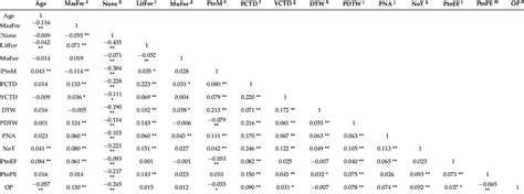 Frequncy of masterbation To assess Understanding Masturbation Frequency Across Diff...