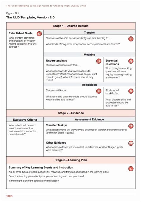 Fresh Instructional Design Project Management Template Sparklingstemware
