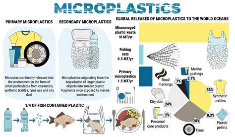 Fresh regulations on preventing microplastic go into effect