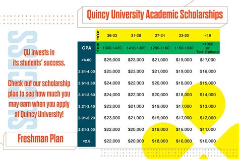 Freshman academic scholarships. Presidential Academic Scholarship Requirements: Incoming Freshman, College Preparatory Curriculum GPA of 3.50 (as calculated by Undergraduate Admissions); ... 